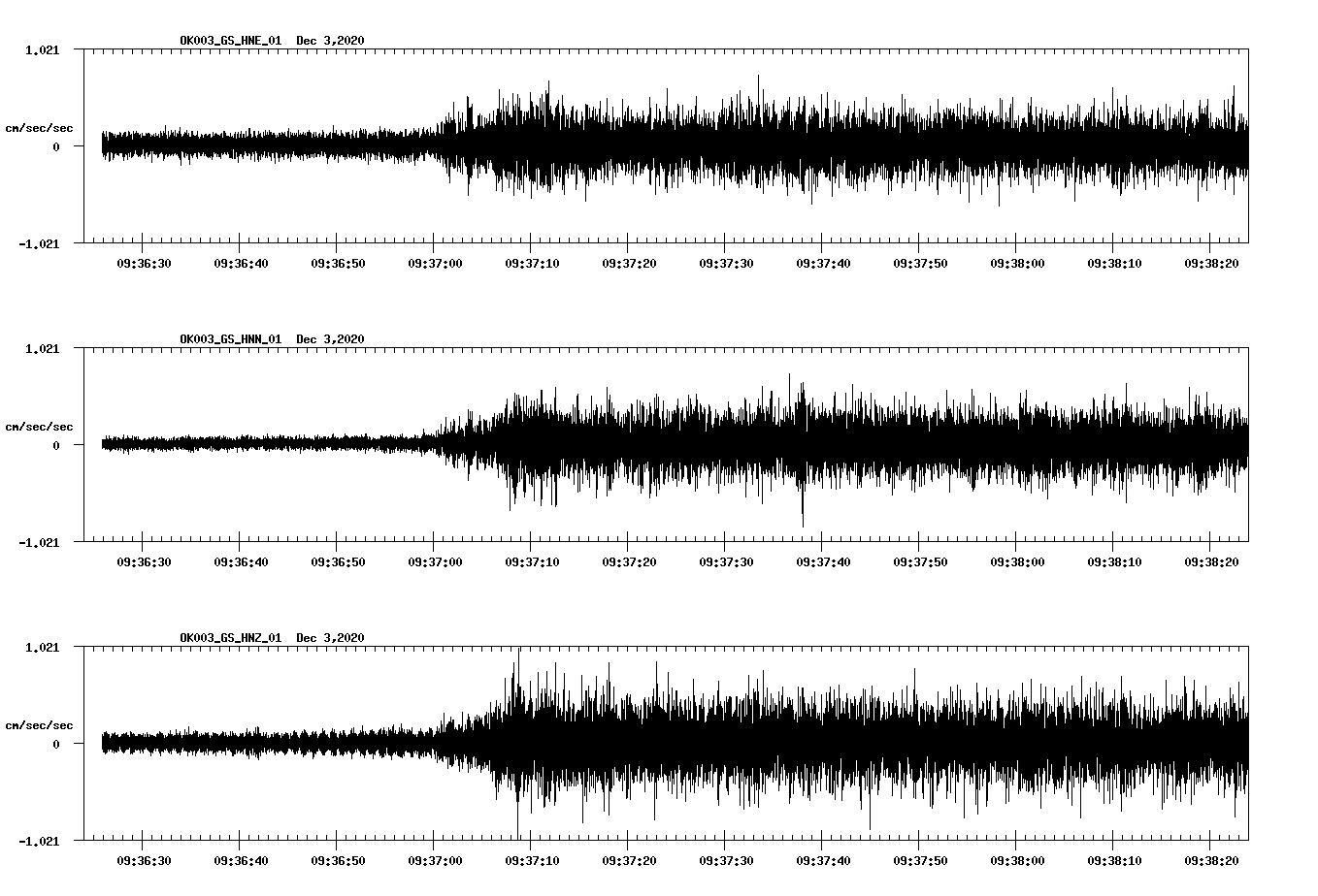 NetQuakes seismogram