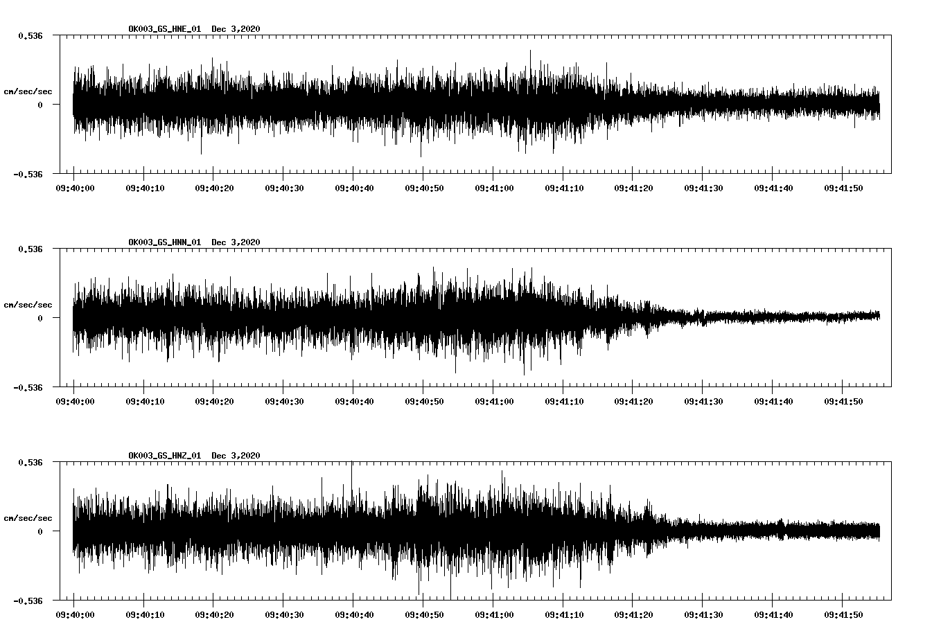 NetQuakes seismogram