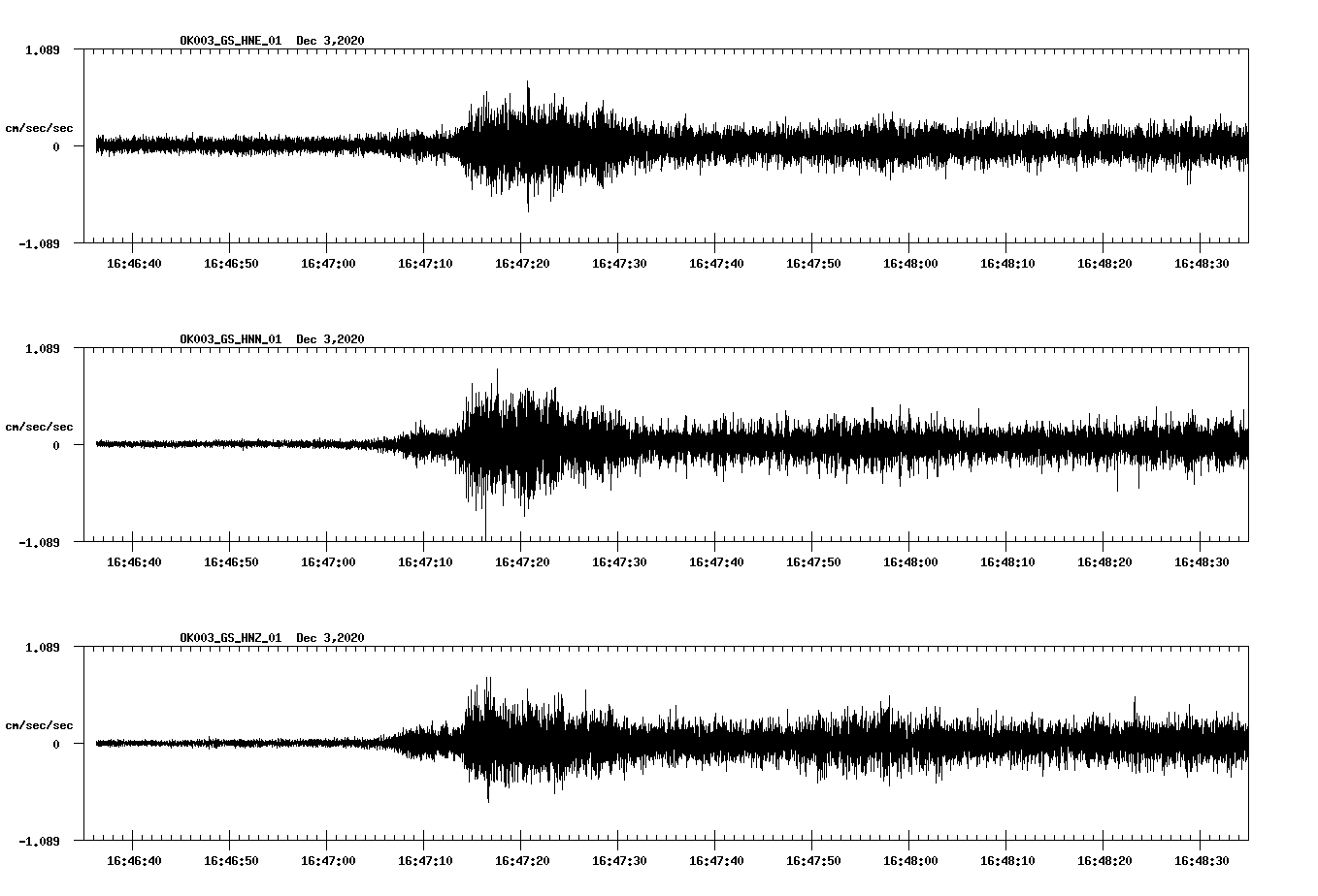 NetQuakes seismogram