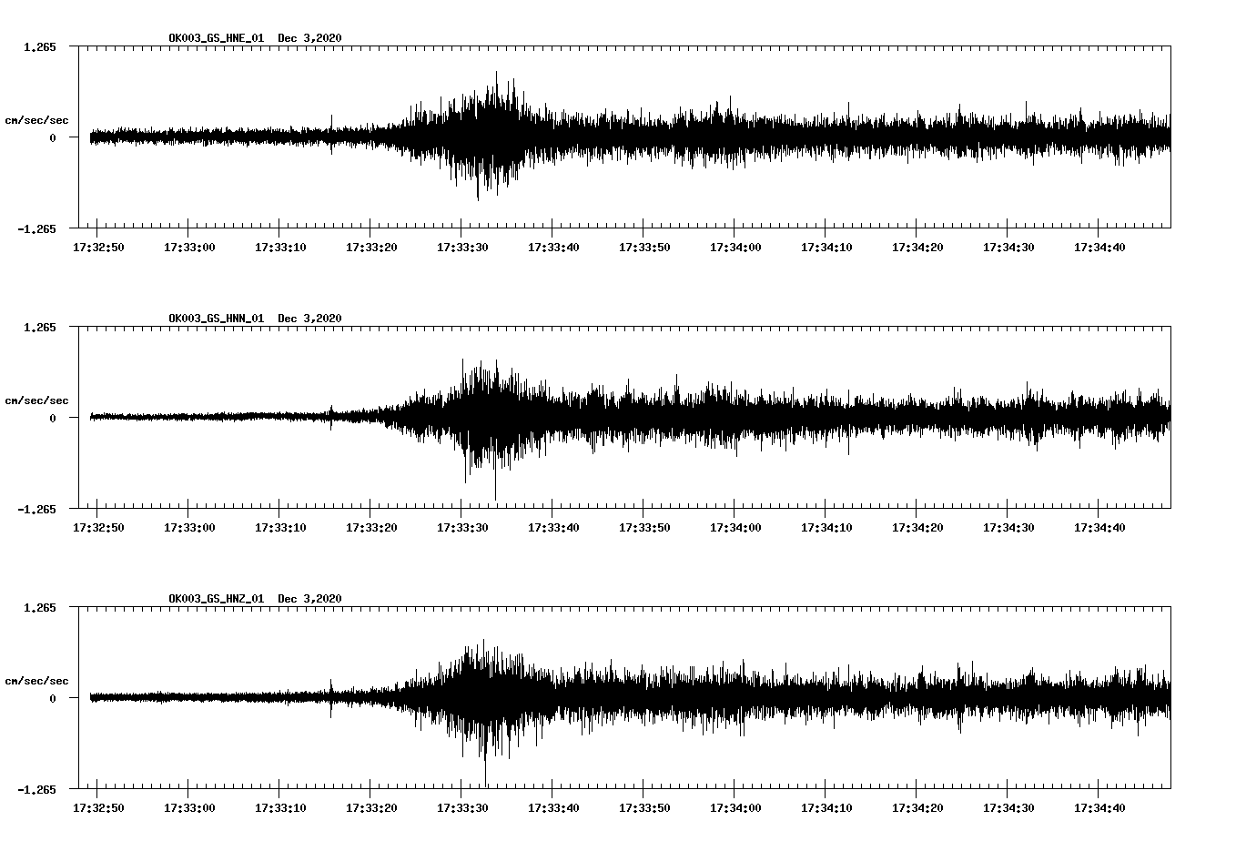 NetQuakes seismogram