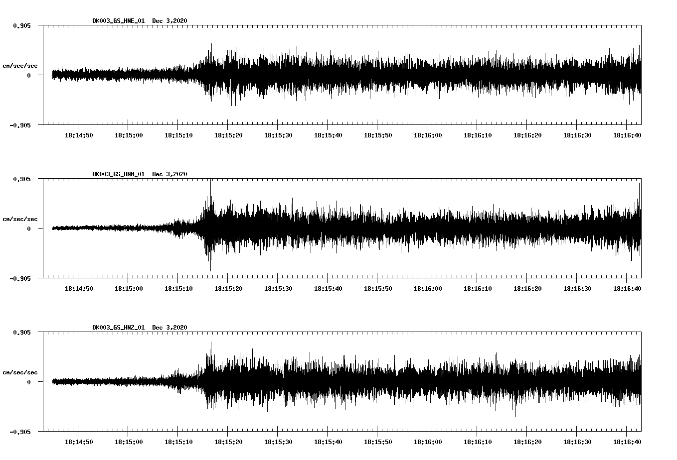 NetQuakes seismogram