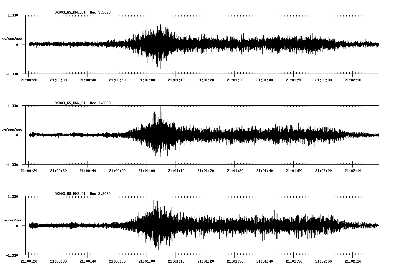 NetQuakes seismogram