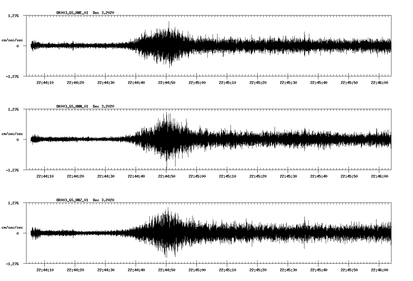 NetQuakes seismogram