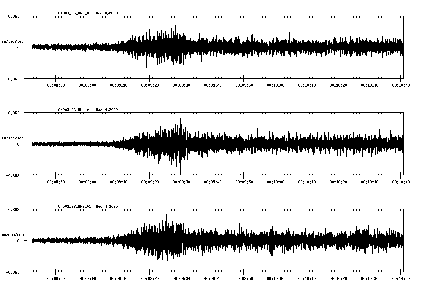 NetQuakes seismogram