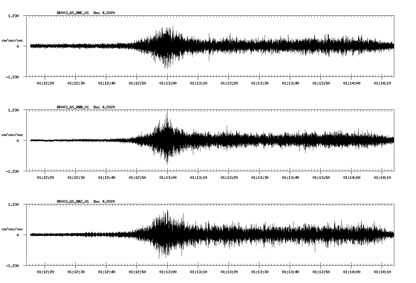 NetQuakes seismogram