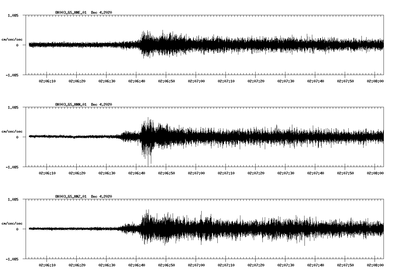 NetQuakes seismogram