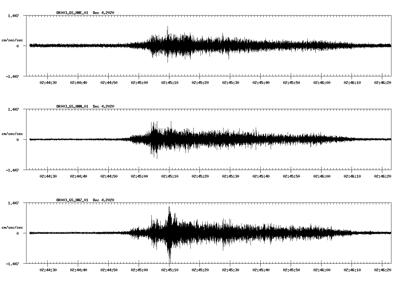 NetQuakes seismogram