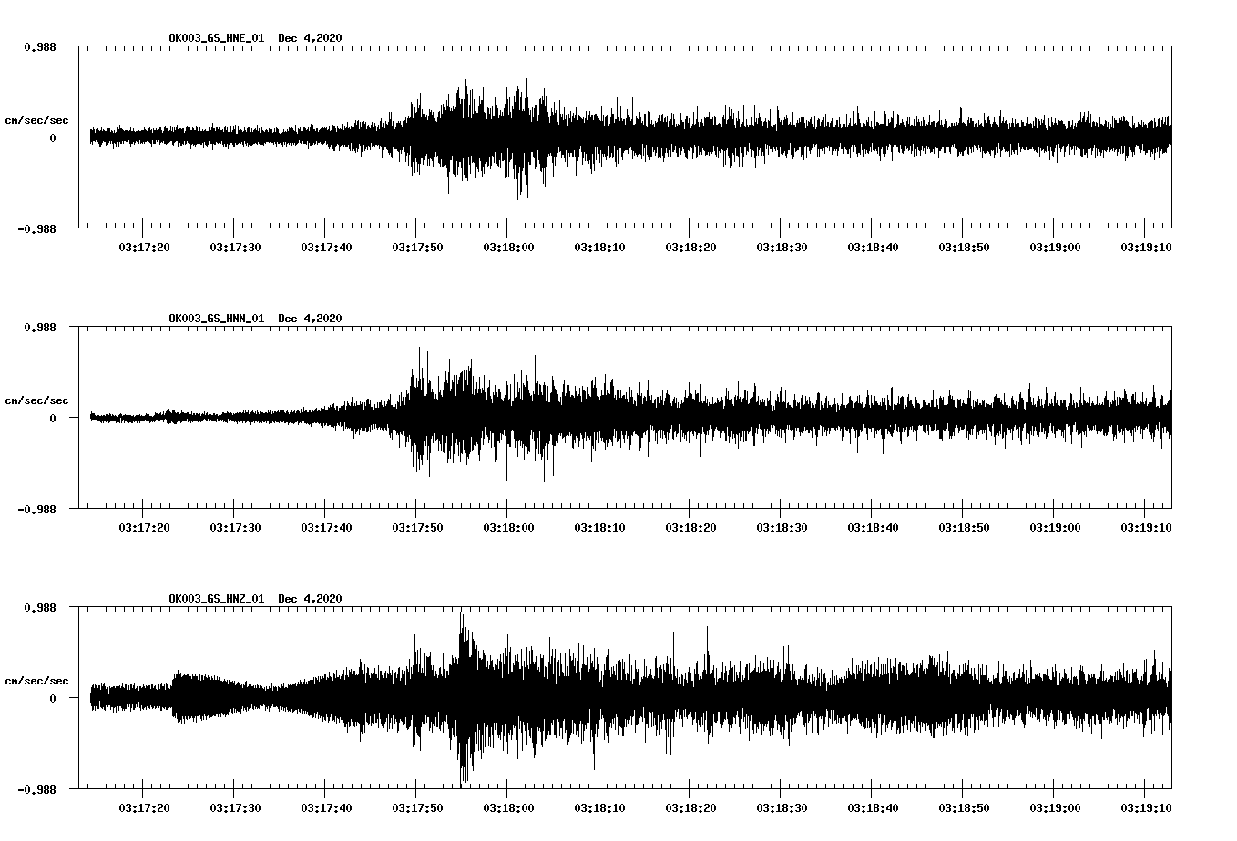 NetQuakes seismogram