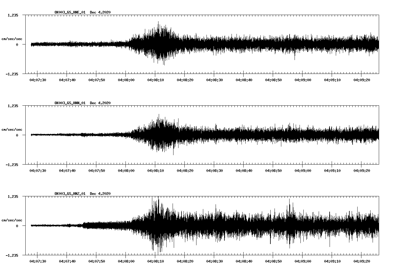 NetQuakes seismogram