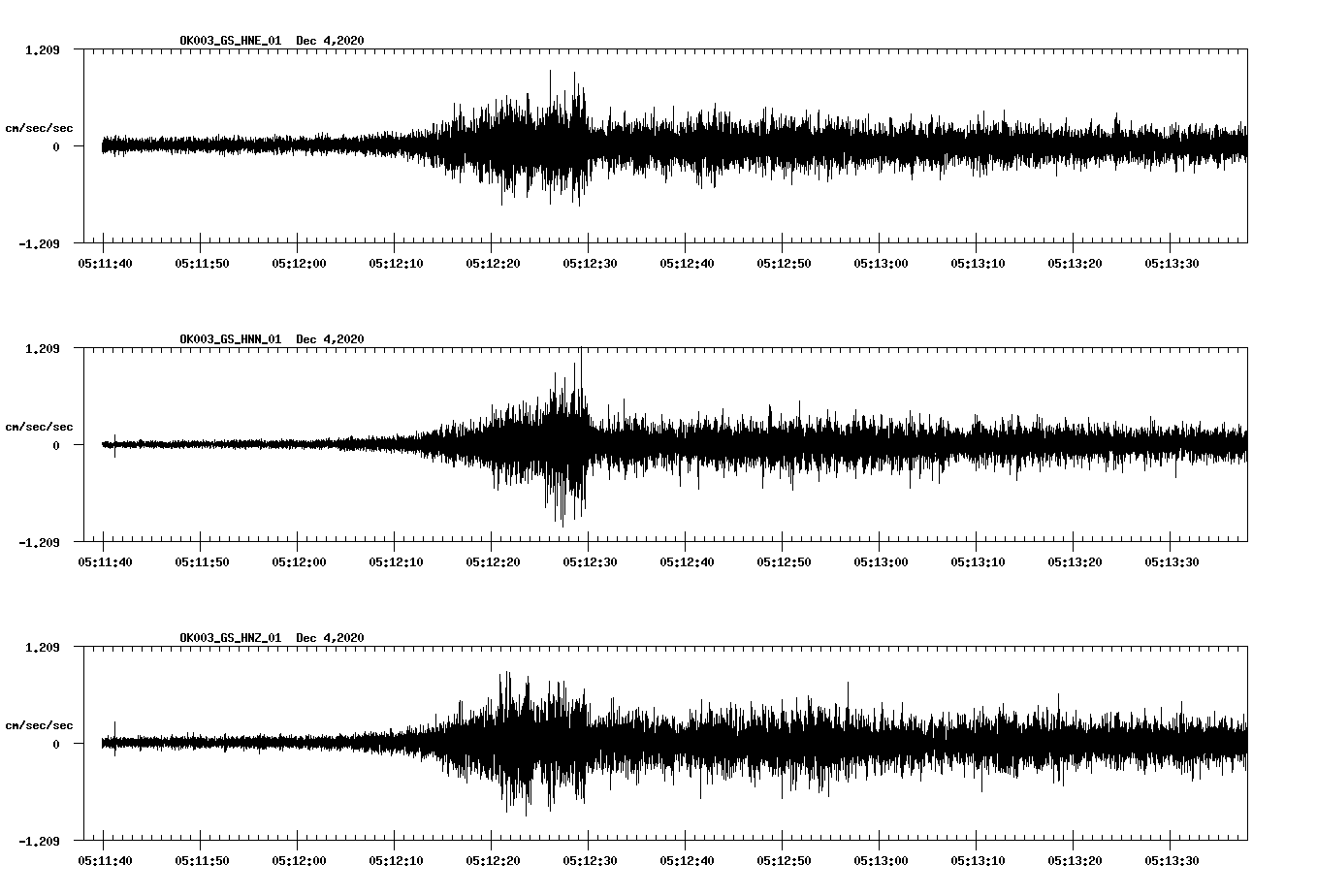 NetQuakes seismogram
