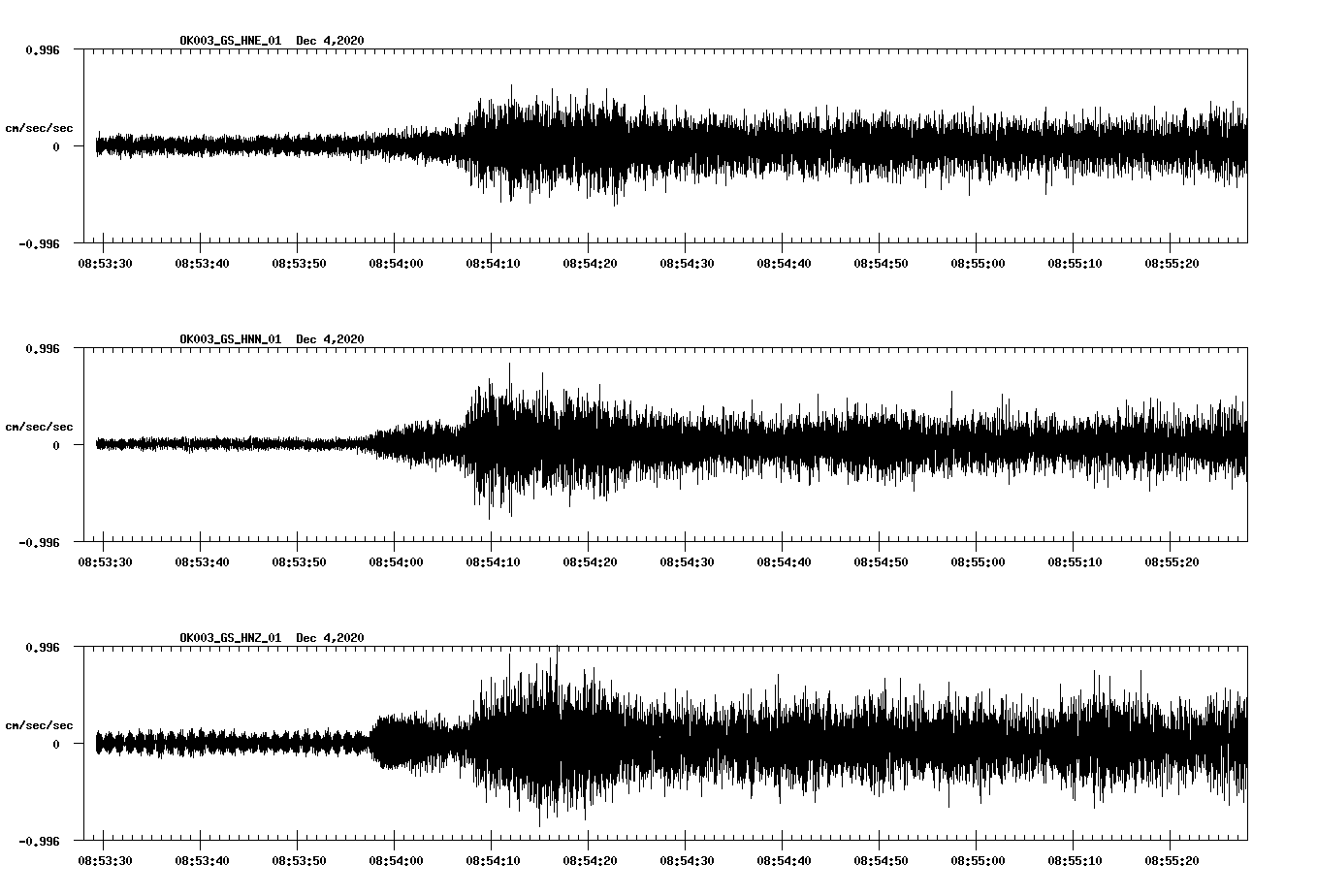 NetQuakes seismogram