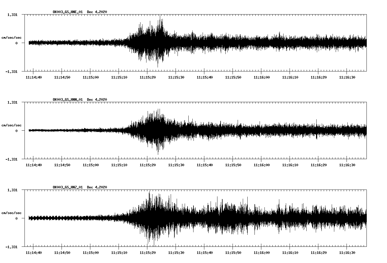 NetQuakes seismogram