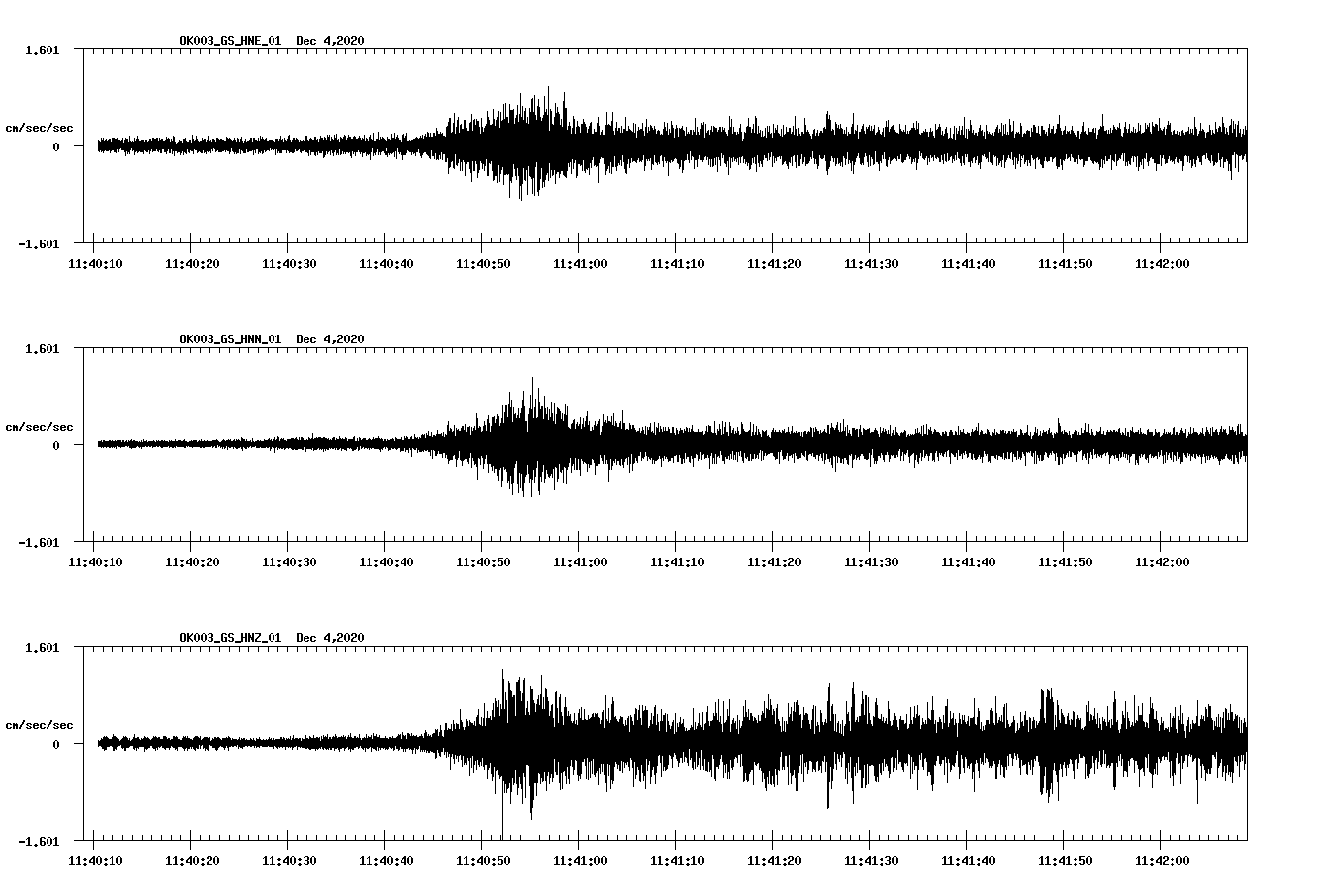 NetQuakes seismogram