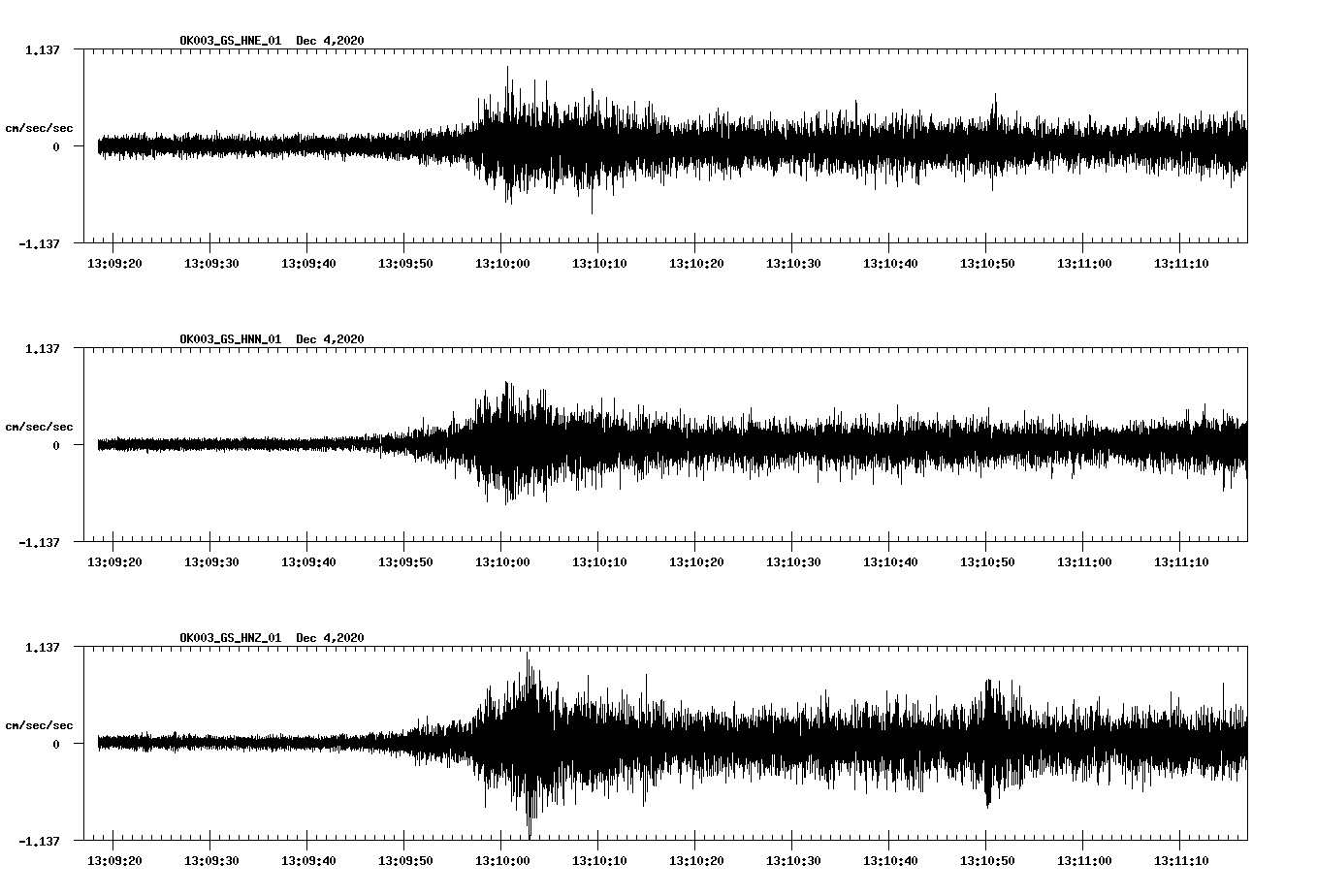 NetQuakes seismogram