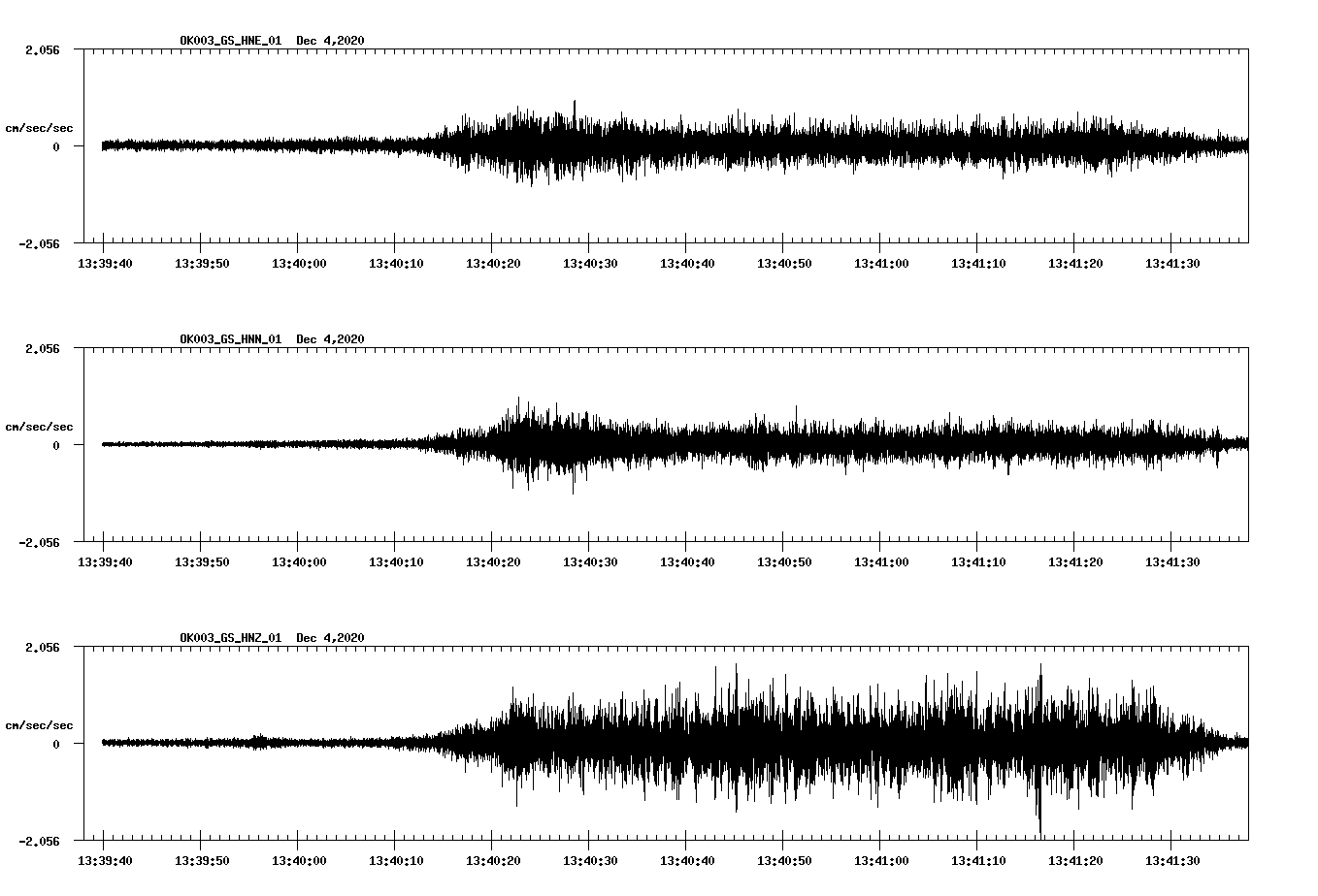 NetQuakes seismogram