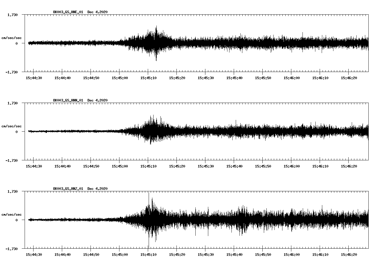 NetQuakes seismogram