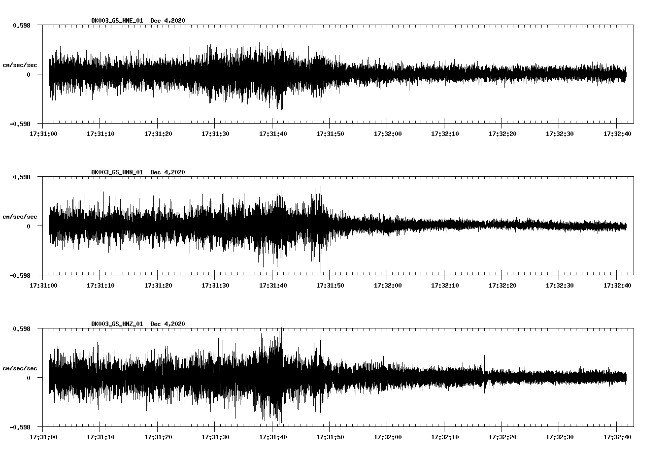 NetQuakes seismogram