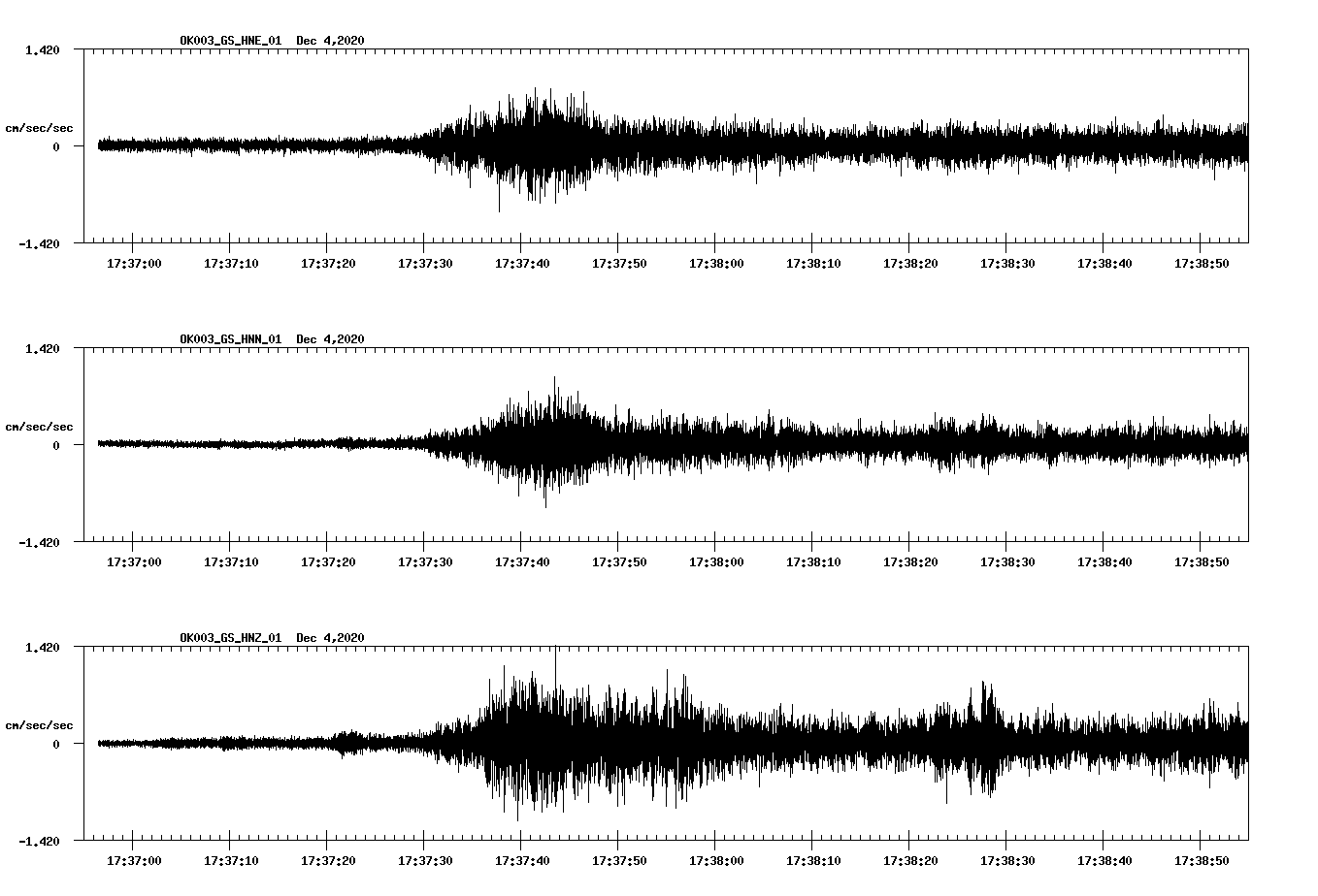 NetQuakes seismogram