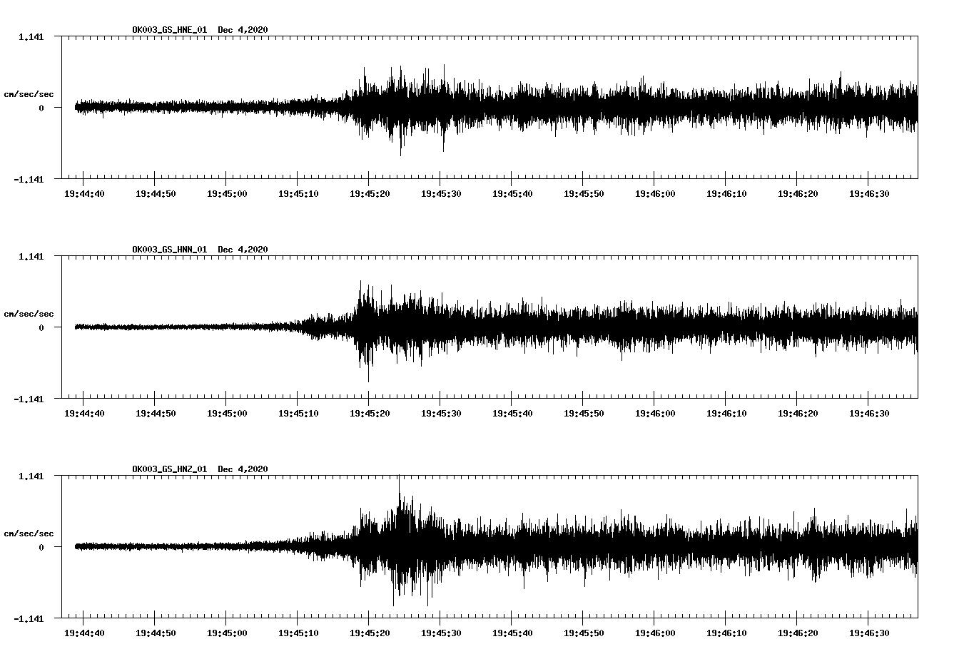 NetQuakes seismogram