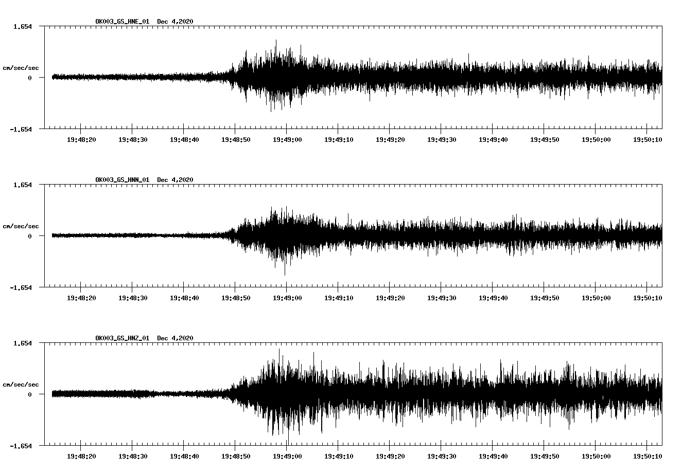 NetQuakes seismogram