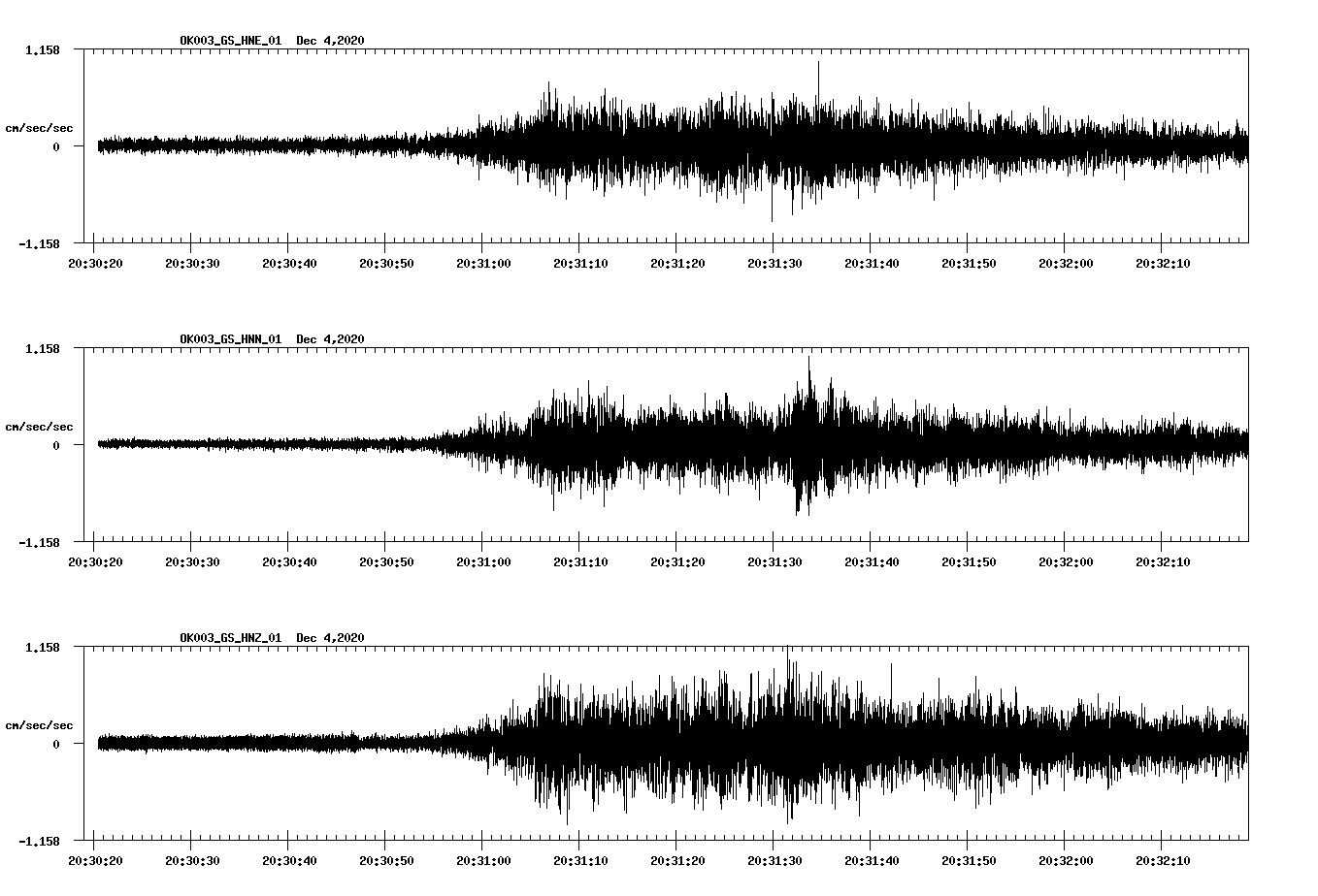 NetQuakes seismogram
