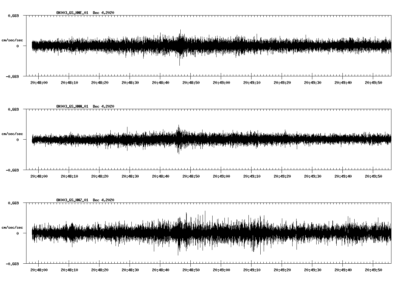 NetQuakes seismogram