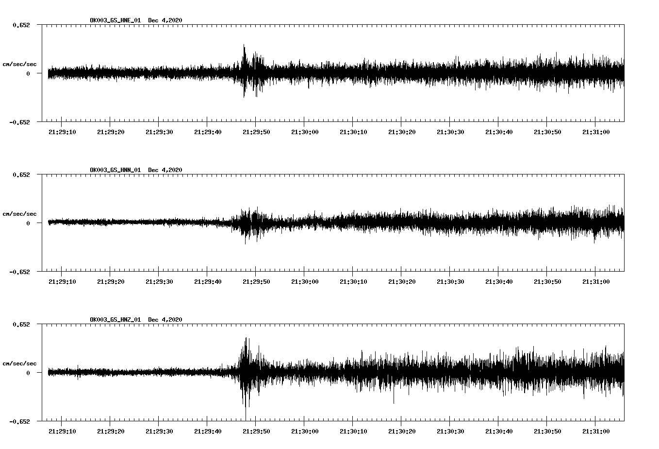 NetQuakes seismogram