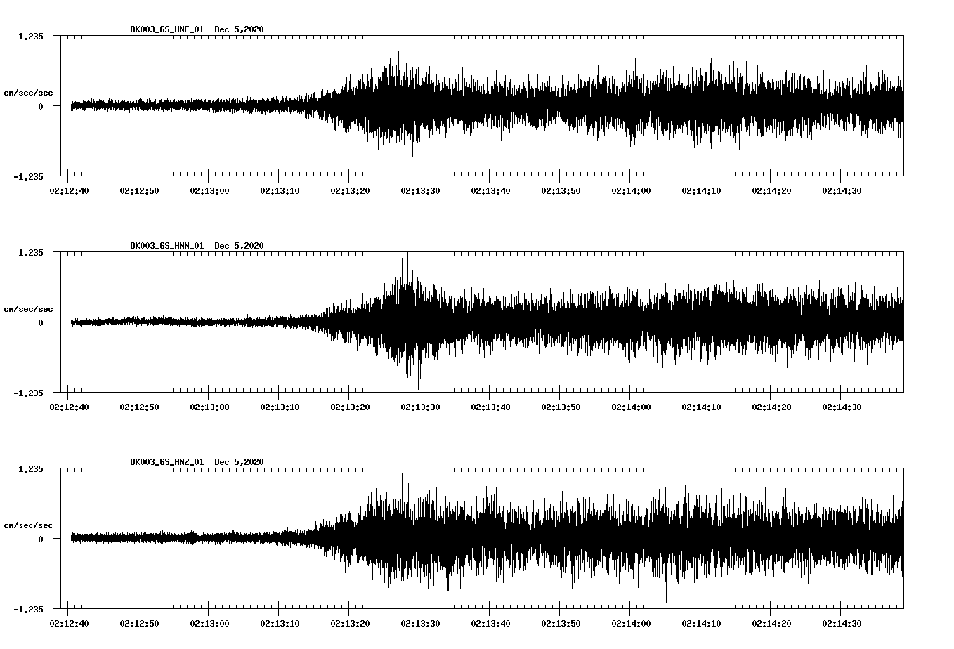 NetQuakes seismogram