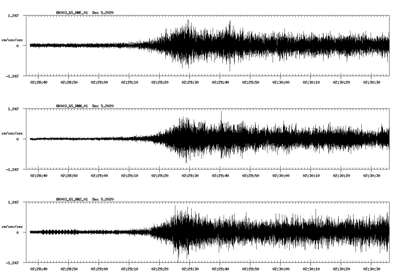 NetQuakes seismogram
