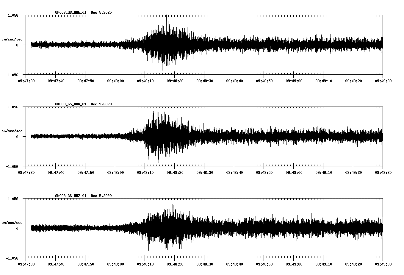 NetQuakes seismogram