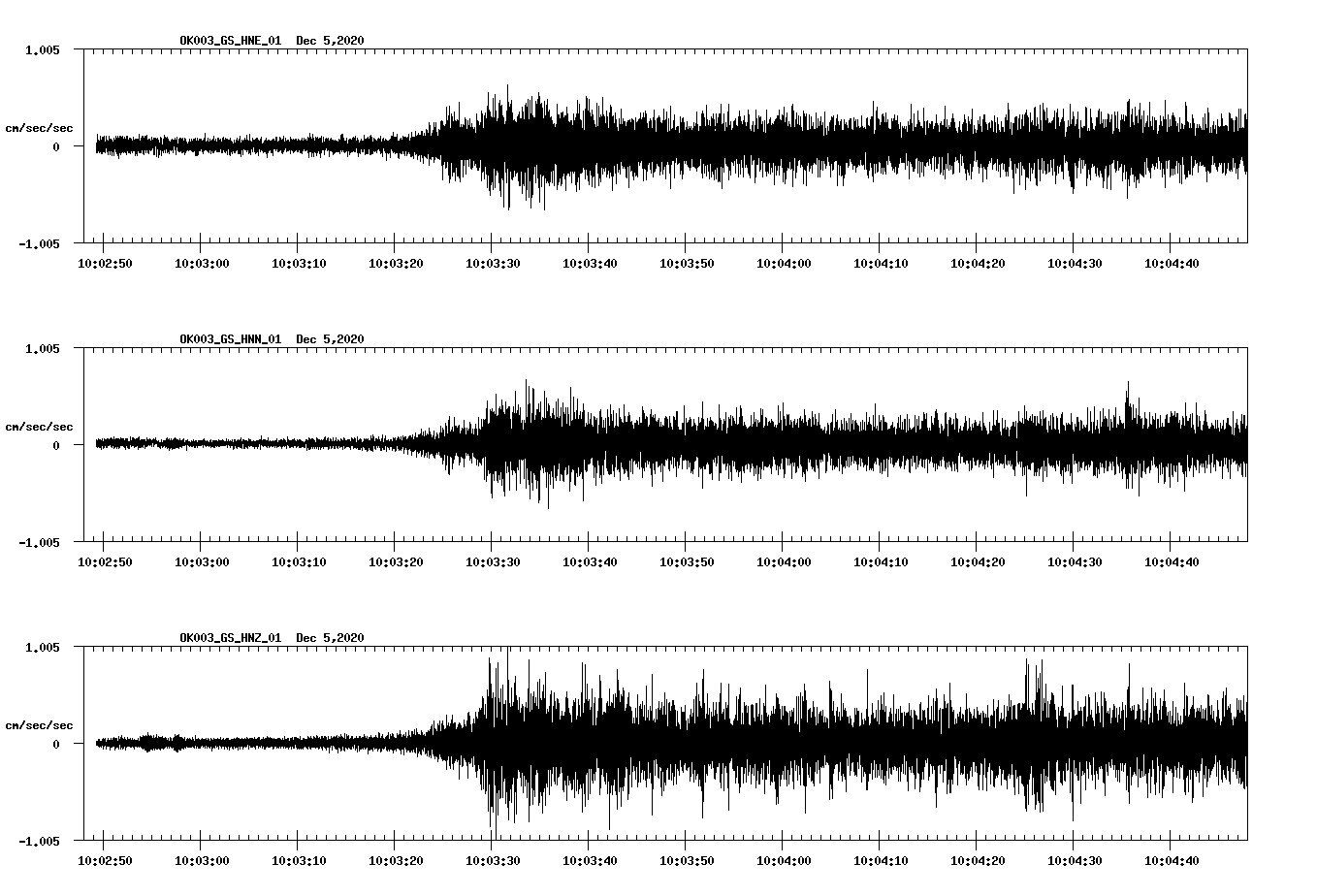 NetQuakes seismogram