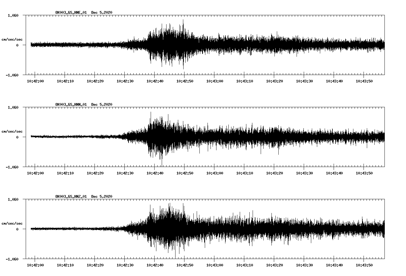 NetQuakes seismogram