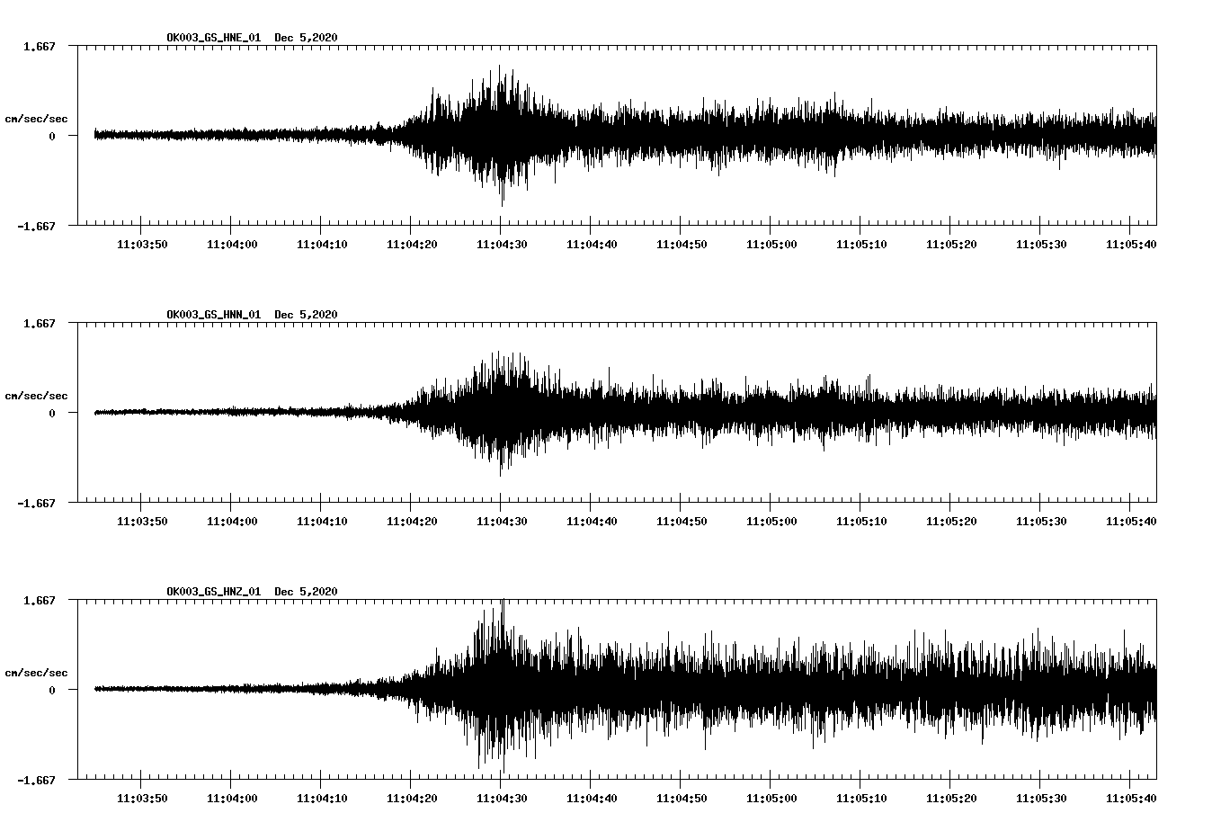 NetQuakes seismogram