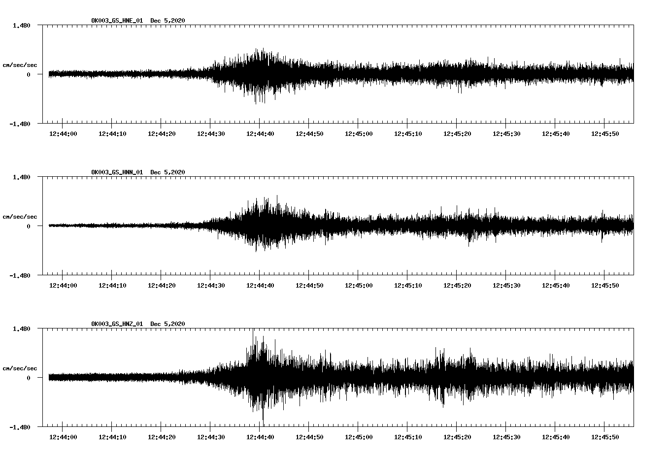 NetQuakes seismogram
