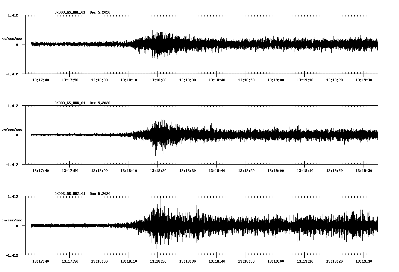 NetQuakes seismogram