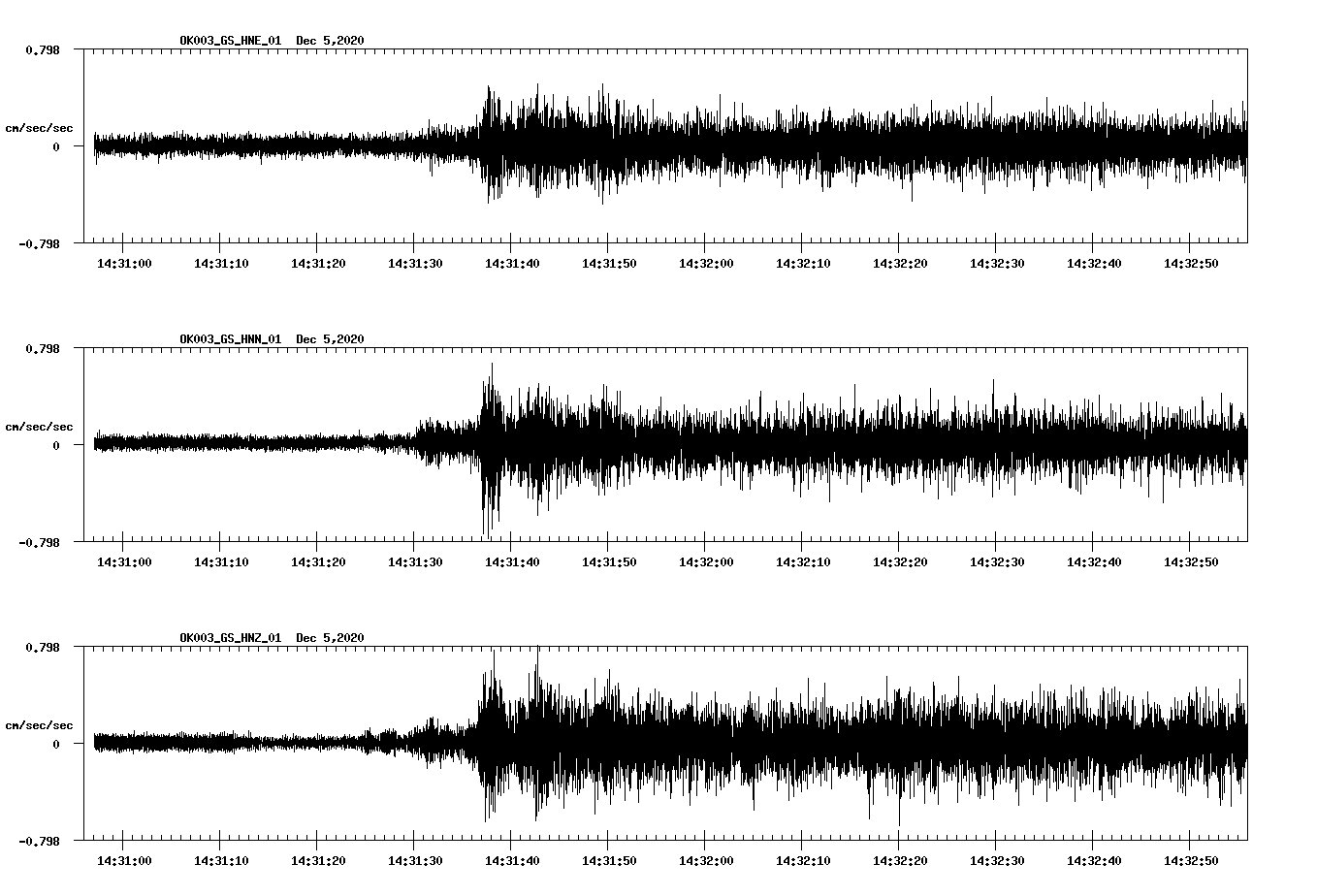 NetQuakes seismogram