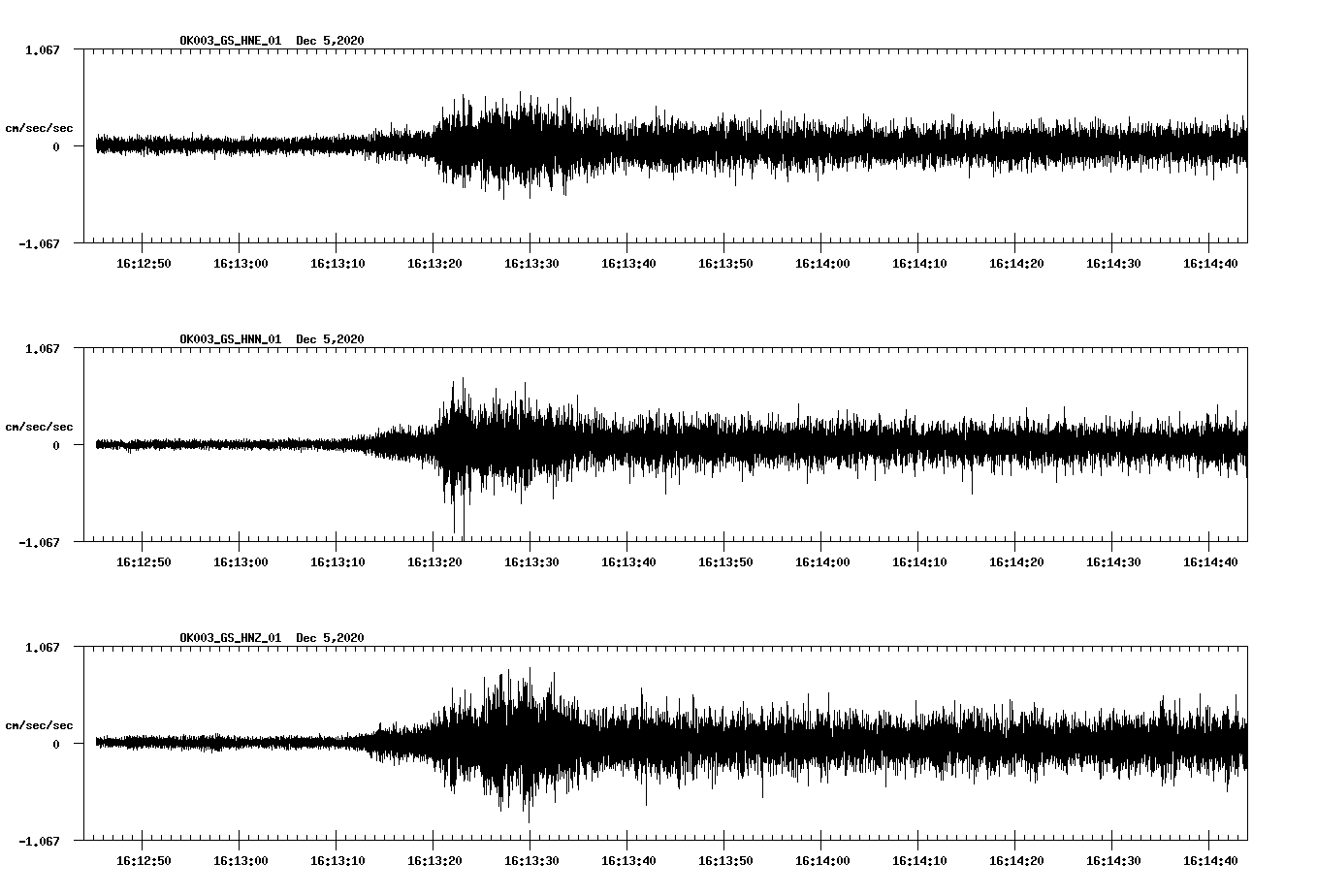 NetQuakes seismogram