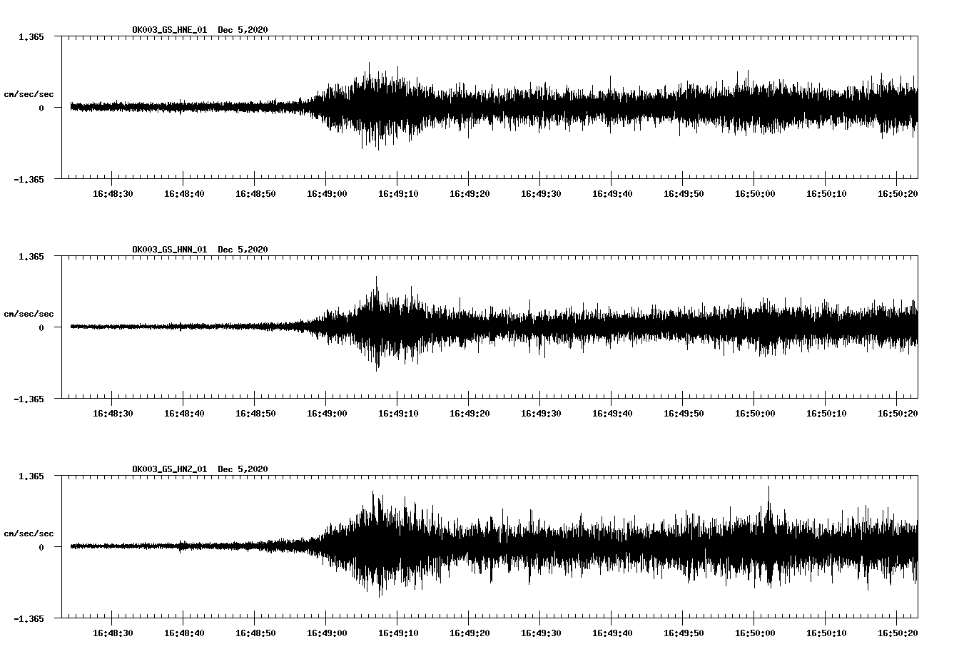NetQuakes seismogram