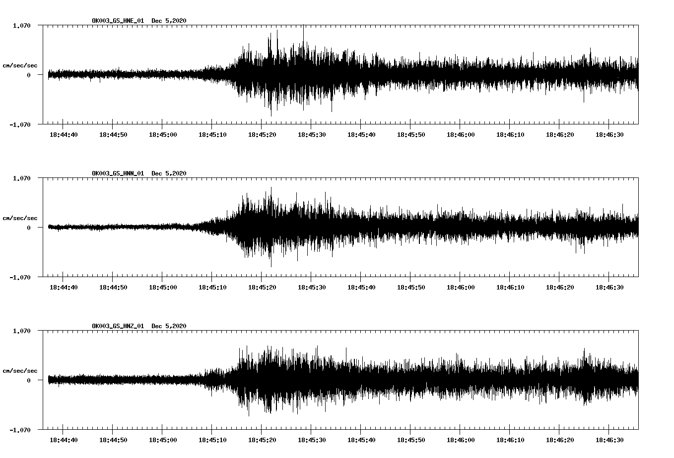 NetQuakes seismogram