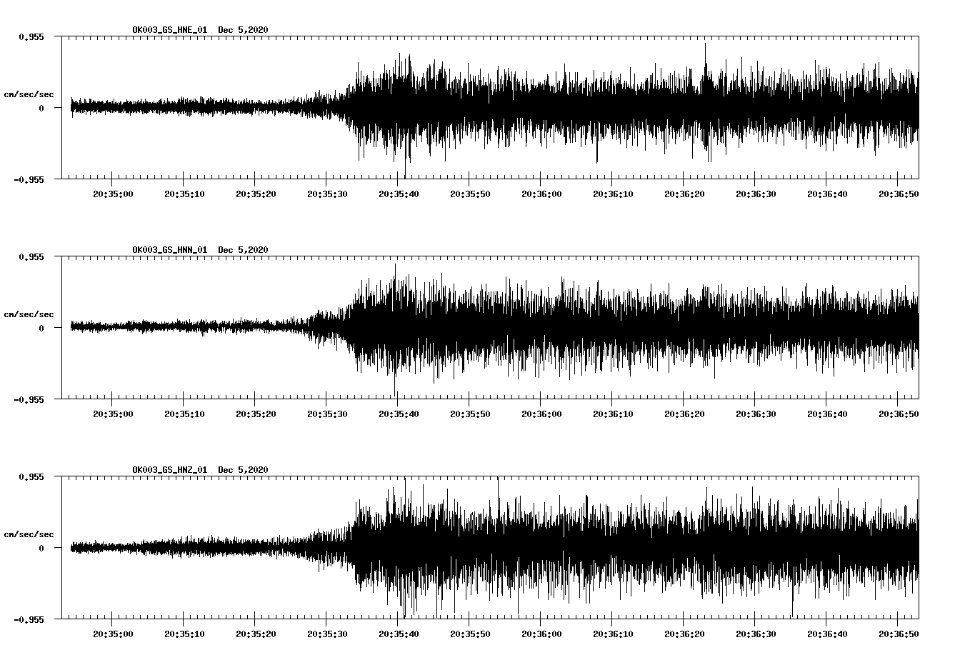 NetQuakes seismogram