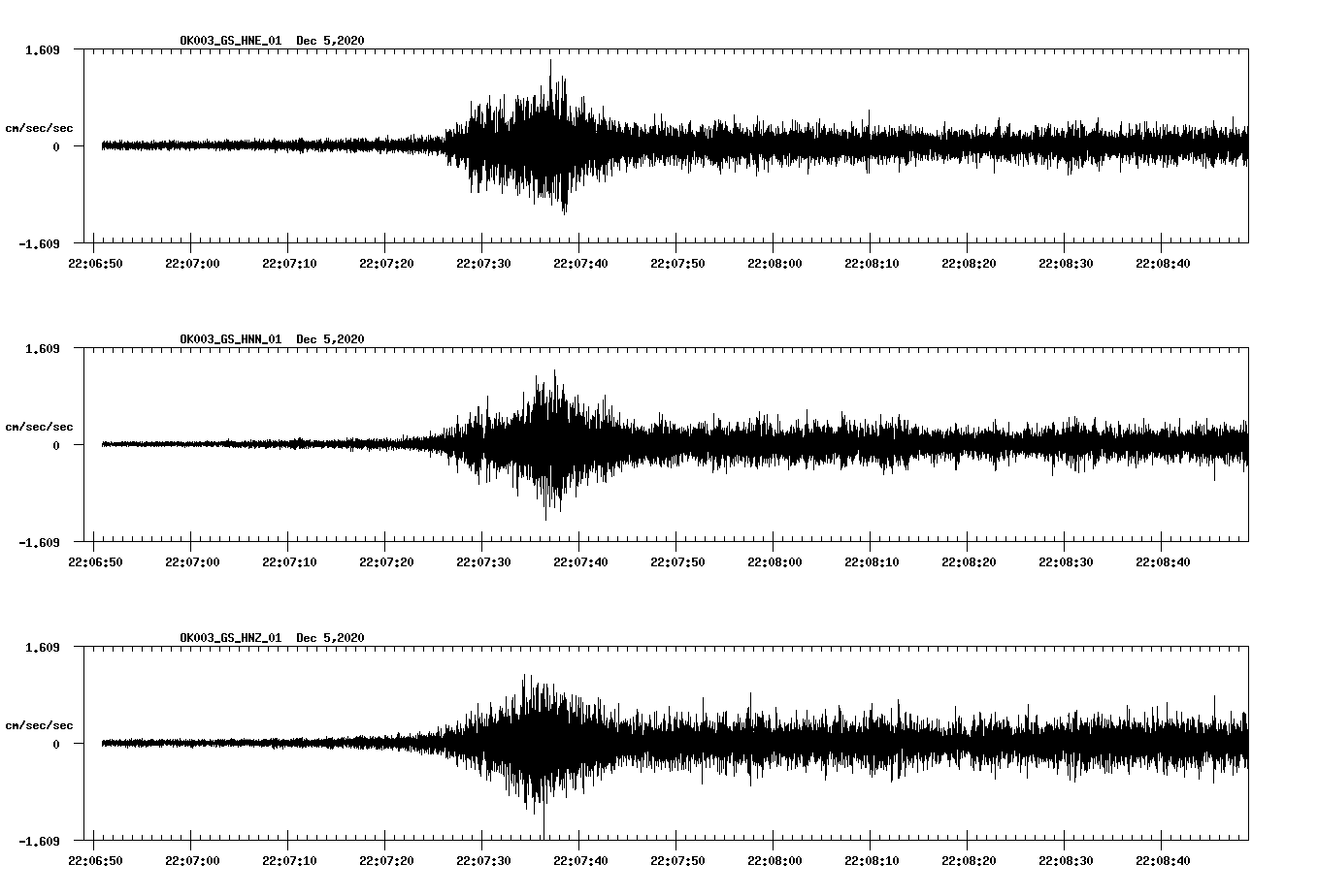 NetQuakes seismogram