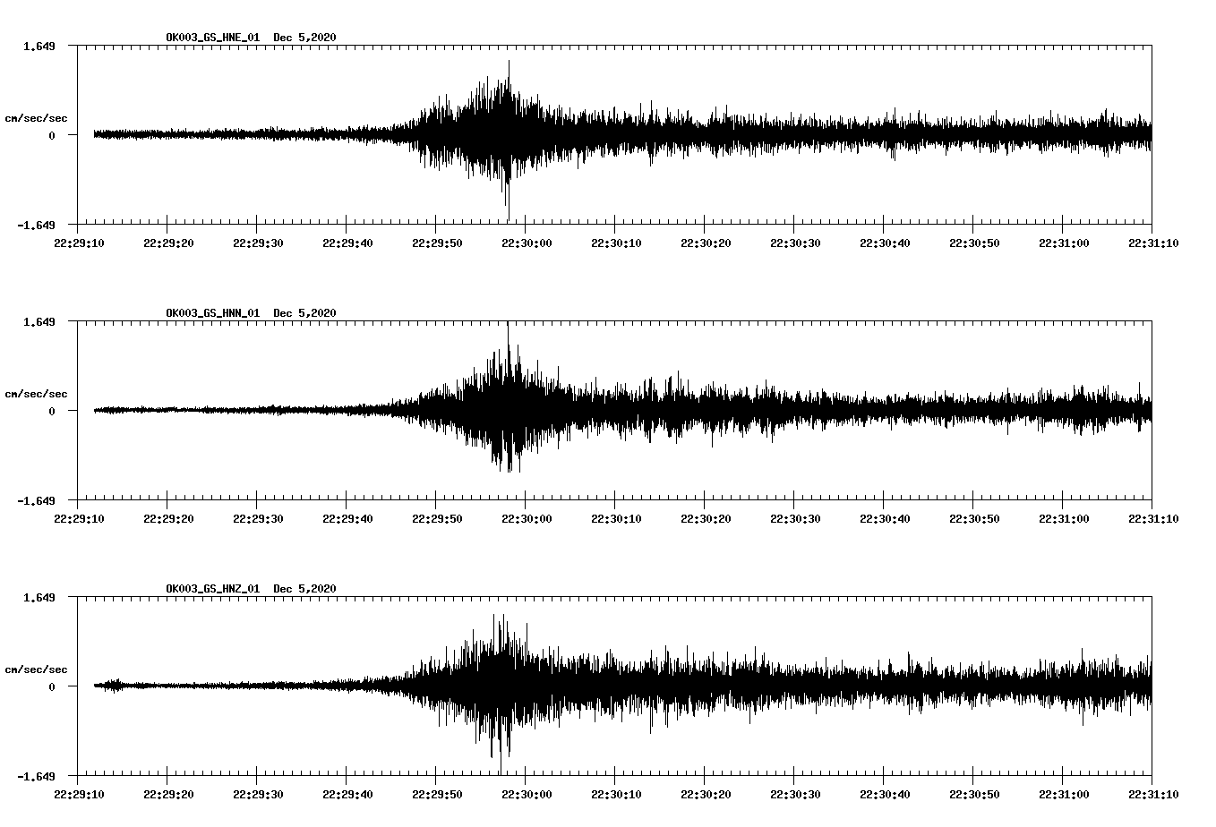 NetQuakes seismogram