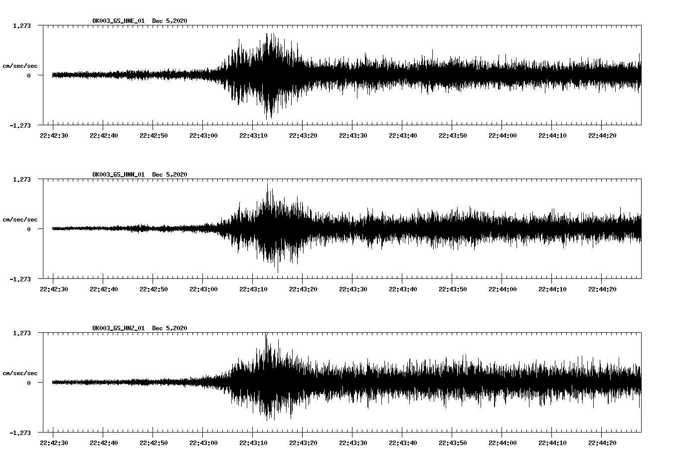 NetQuakes seismogram