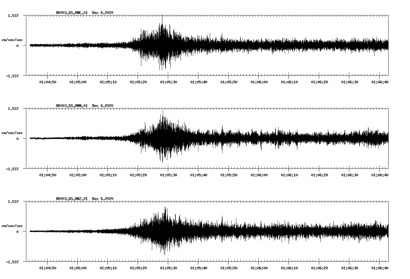 NetQuakes seismogram