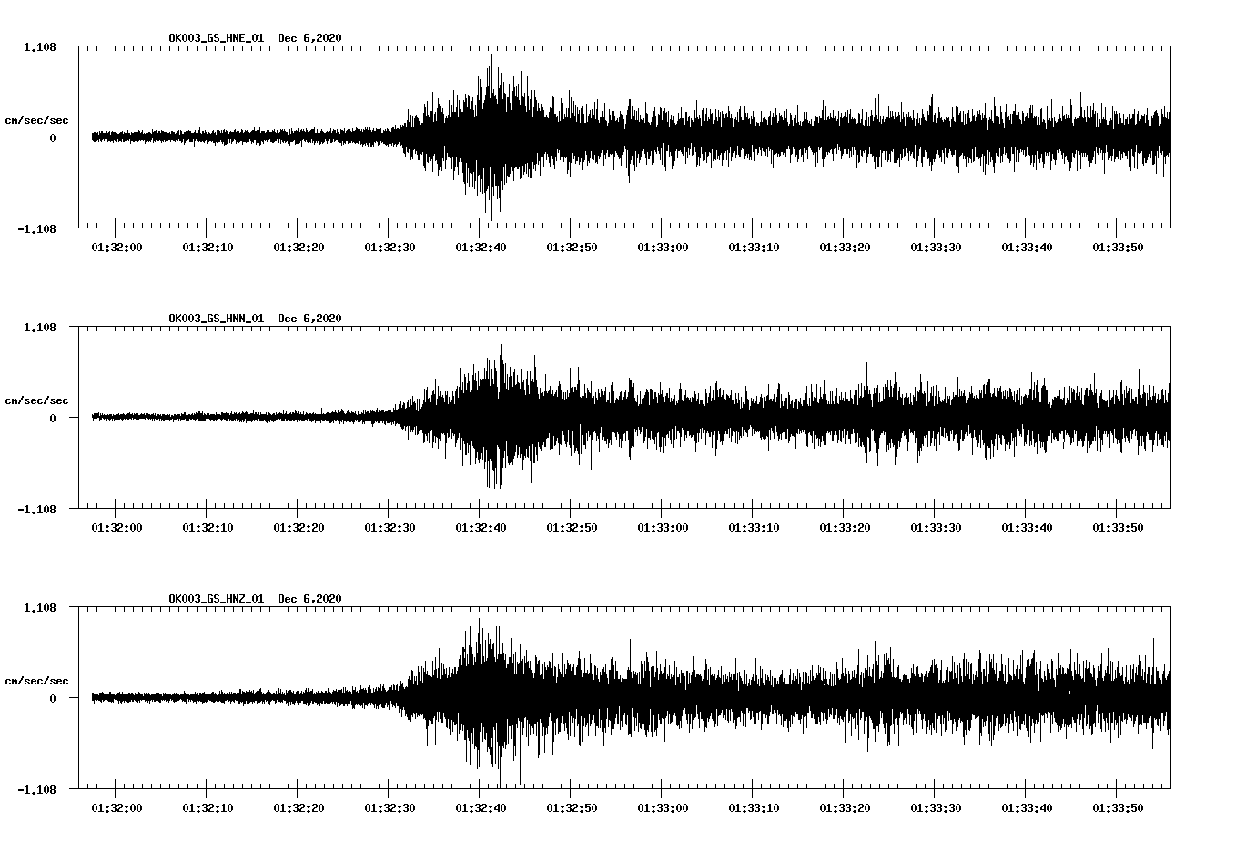 NetQuakes seismogram