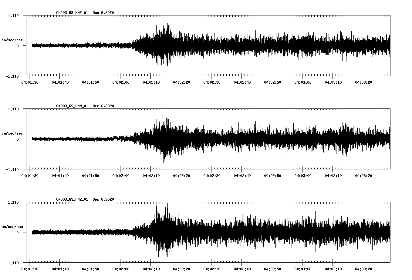 NetQuakes seismogram