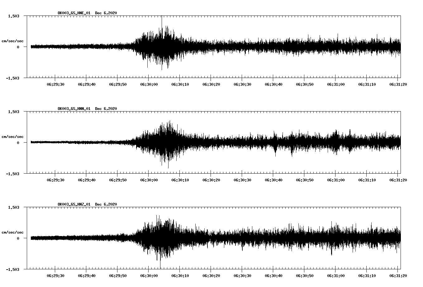 NetQuakes seismogram