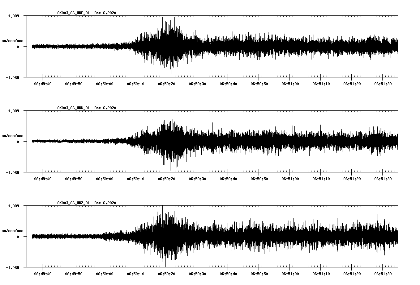 NetQuakes seismogram