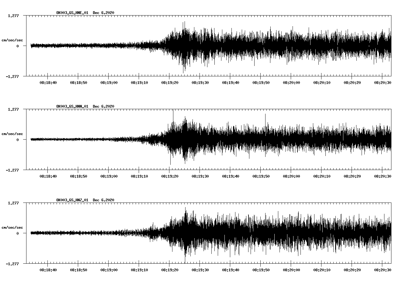 NetQuakes seismogram