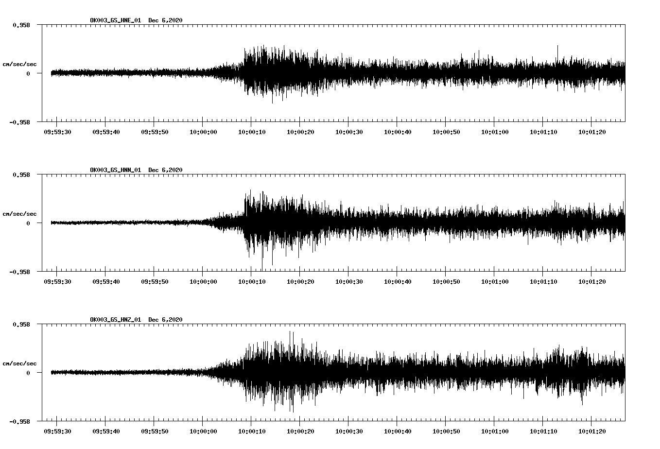 NetQuakes seismogram